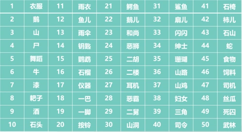 快速提高记忆力编码法