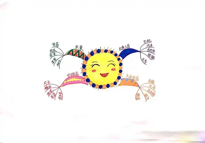 思维导图与大脑的记忆