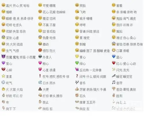 qq表情中都代表什么意思?