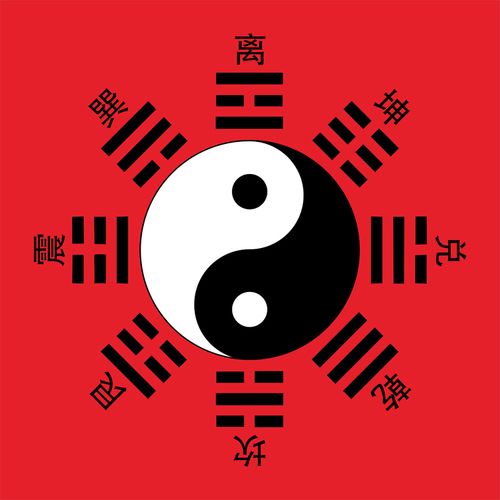 现代装饰画周易易经知识学习后天八卦图太极图六十四客厅现代装饰画