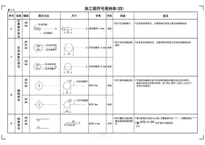 【国标施工图符号,标注图例 符号图例】求精