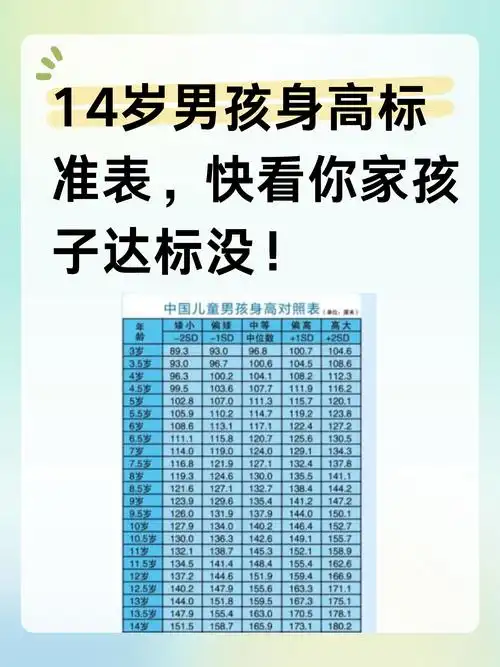 14岁男孩身高标准表,快看你家孩子达标没!