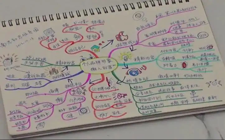 04手绘思维导图