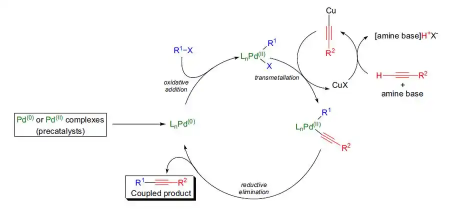 sonogashira反应_催化_进行_化合物