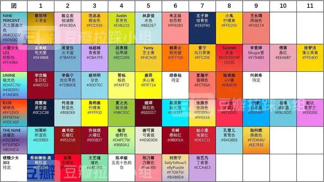 目前为止内娱101系出道组应援色汇总,ninepercent,火箭少女101,unine