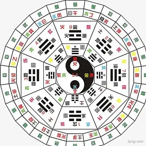 太极八卦星占卜png素材透明免抠图片-装饰效果