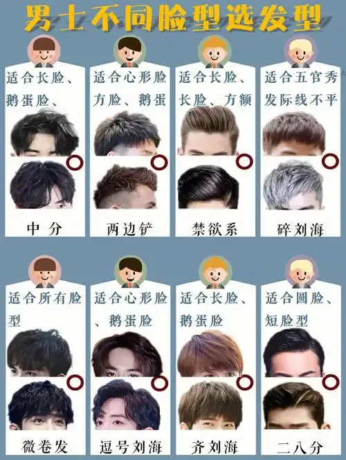男士发型参考男生发型推荐根据脸型选发型