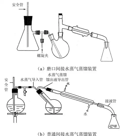 水蒸气发生装置用多少毫升蒸馏瓶_挂云帆