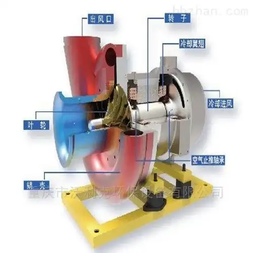 etb100-0.6-空气悬浮离心鼓风机应用范围性能特点