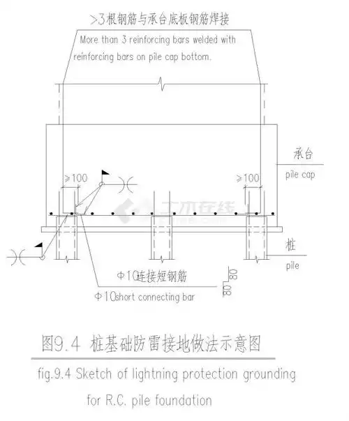 某市防雷接地做法结构布置cad规划详图