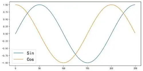 8. 给线状图标点