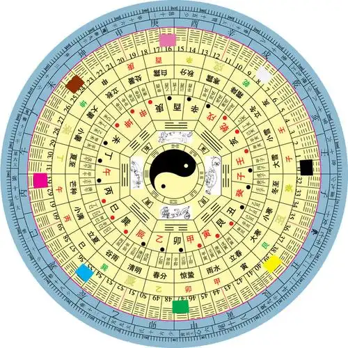 如何活用后天八卦图