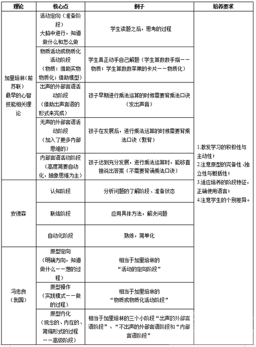 2020济宁教师招聘教基知识点:心智技能的相关理论