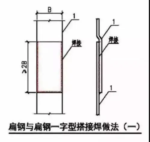 除埋设在混凝土中的焊接接头外,应采取防腐措施