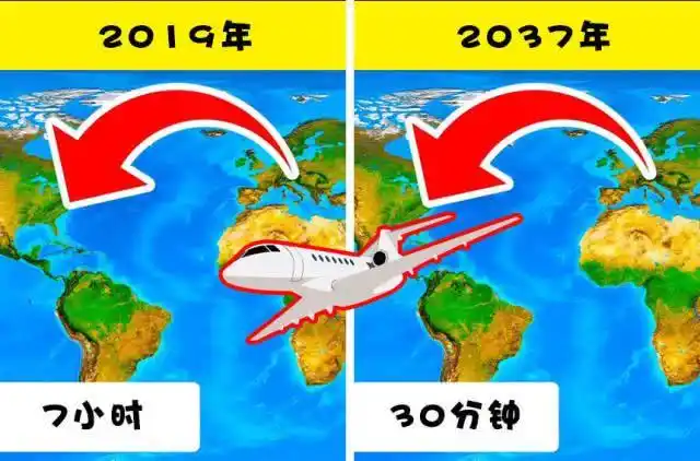 转载预言到2100年我们的地球会发生哪些变化