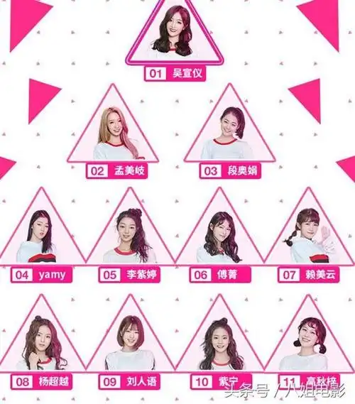 《创造101》孟美岐掉出c位,杨超越排名稳定,高秋梓有点悬啊