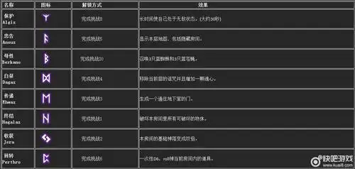 以撒的结合重生卢恩符文大全和解锁方法