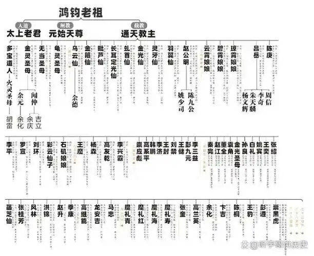 闻仲,是古典神话小说《封神演义》中的重要人物,是封神大战中的中枢