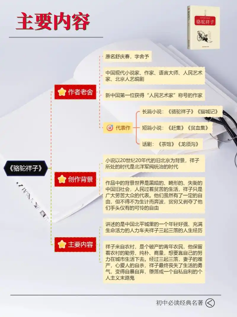 《骆驼祥子》超全思维导图|经典名著分享