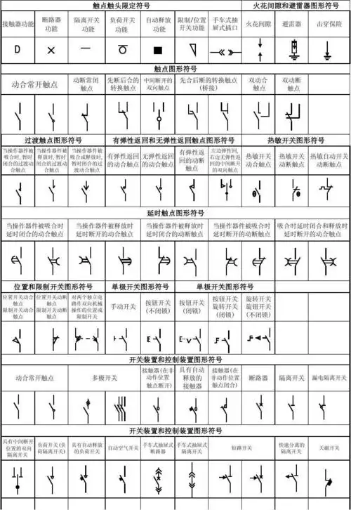 电气图形符号代号表