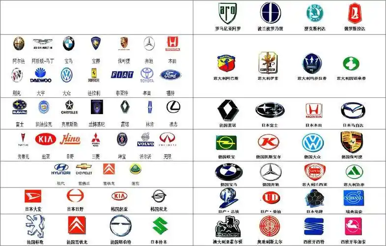 轿车的标志有多少