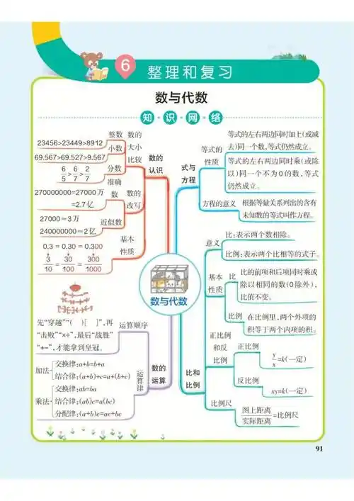 数学老师精心整理六年级下册数学思维导图(人教版)