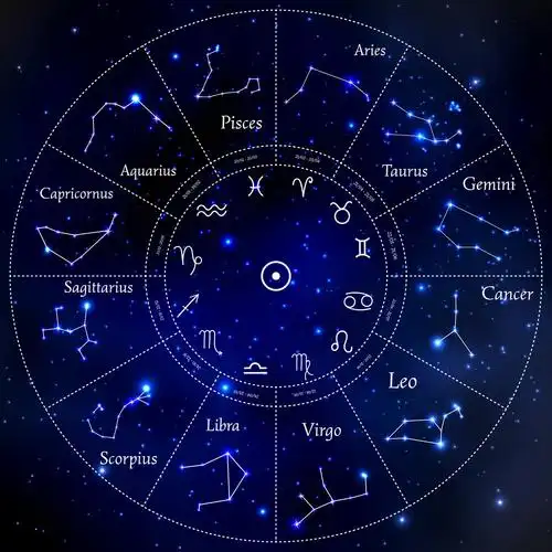equal divisions of the zodiac",意思就是"黄道上十二个均等的部分"