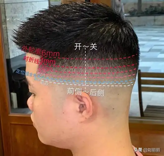 如何剪男士头发男发这样剪无论胖瘦都很帅