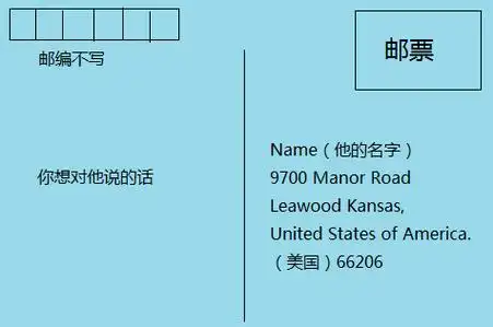 寄去美国堪萨斯的明信片格式怎么写?