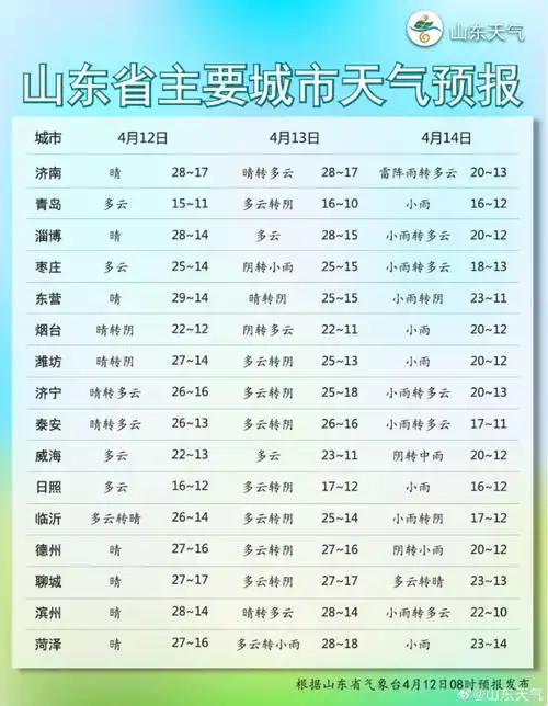 青岛最新预报→_新浪财经_新浪网
