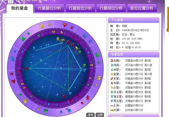 免费测星盘婚姻,免费测算八字婚姻配对