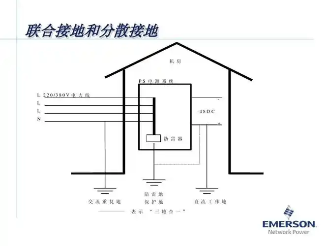工程科技 信息与通信 通信机房电源防雷接地培训(1)ppt 联合接地和