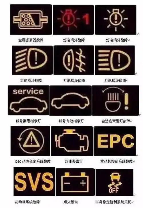 你能看懂汽车仪表盘指示灯吗?