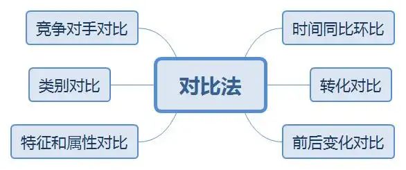 对比法.png