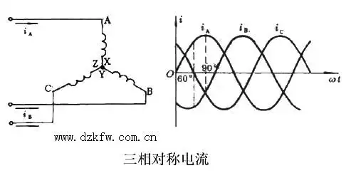 三相电机的电流波形图