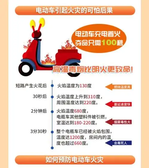 重要提醒事关电动车充电安全请收好