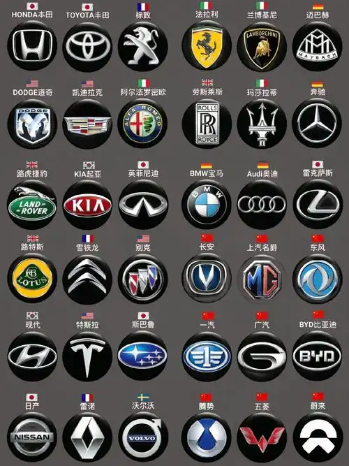 品牌车标大全.那么多品牌车都见过多少?有你家的豪车嘛?