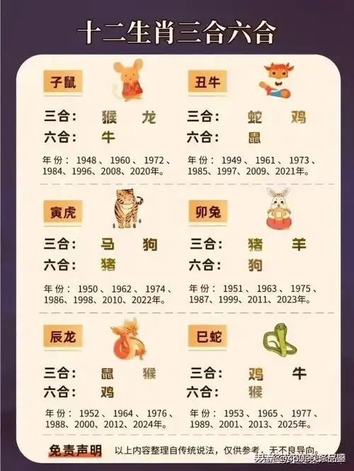 十二生肖三合六合终于整理出来快来看看与你属相相合的都有谁
