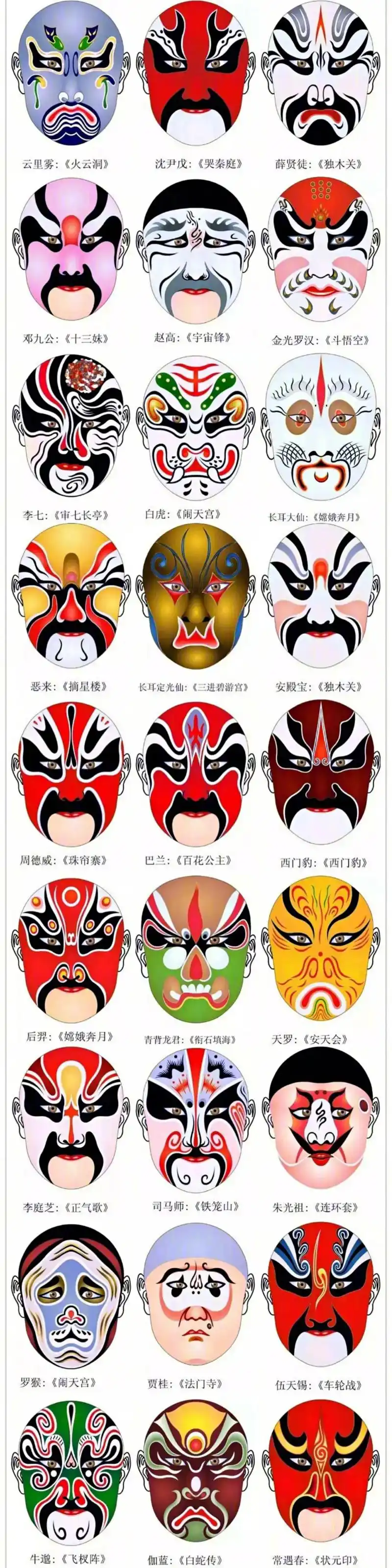 243个戏曲人物脸谱汇总 (via:p站插画)  #第四届中 - 抖音