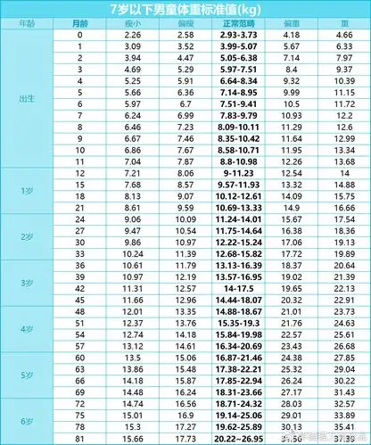 成长小课堂|宝宝身高,体重,头围达标了吗?快来测一测!