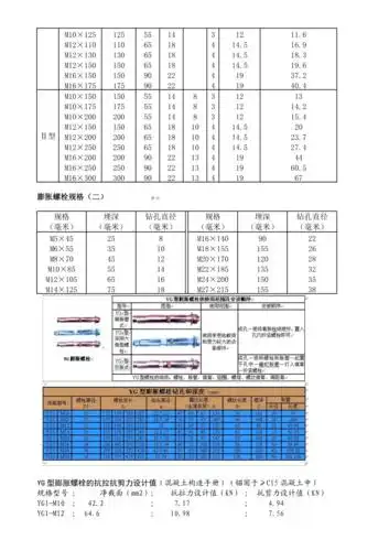 膨胀螺栓规格及性能