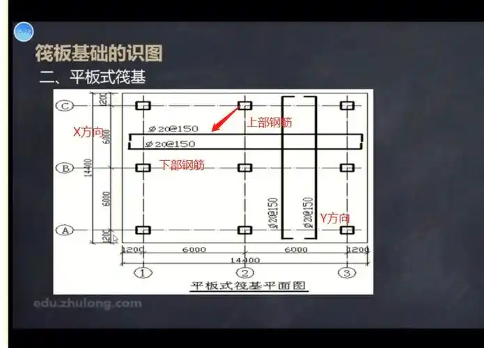 今天学习的识图内容是:筏板基础筏形基础分为1.平板式和2.