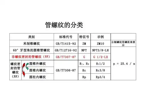管螺纹的分类ppt_word文档在线阅读与下载_免费文档