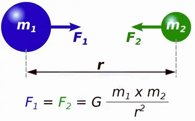 牛顿|卡文迪|地球表面|万有引力定律_网易订阅