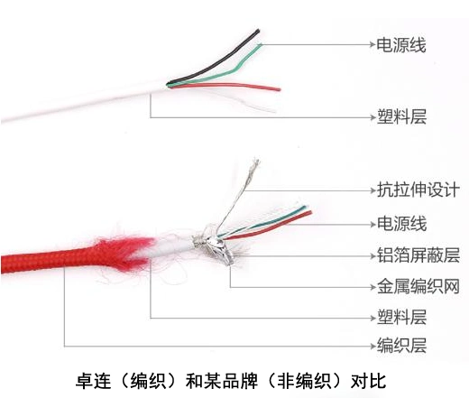 >新闻详情   为了满足手机续航,不少用户都在多个生活场景配上数据线