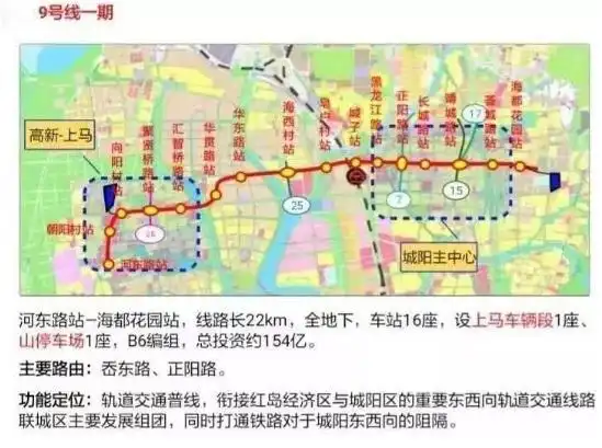 速看!青岛地铁三期(2020-2025年)规划方案火热出炉