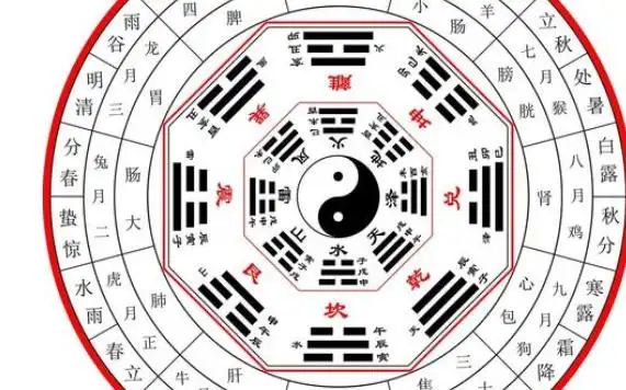 宇宙五行能量阵,五行转运阵如何摆放