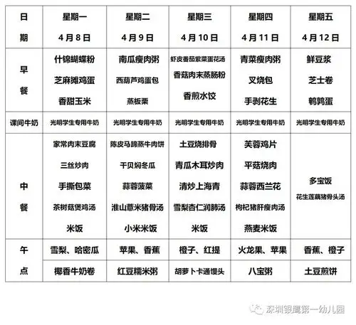 【幼儿食谱】2019年4月8日至4月12日