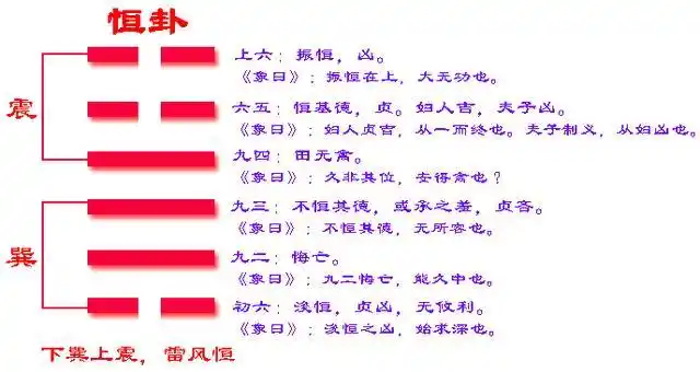 易经六十四卦之恒卦