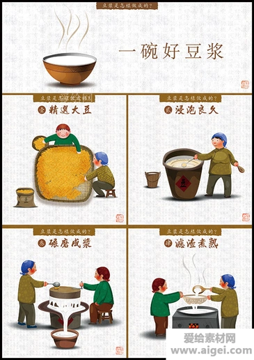 豆浆制作工艺流程图psd素材